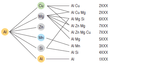 For Aluminum Based-Alloy